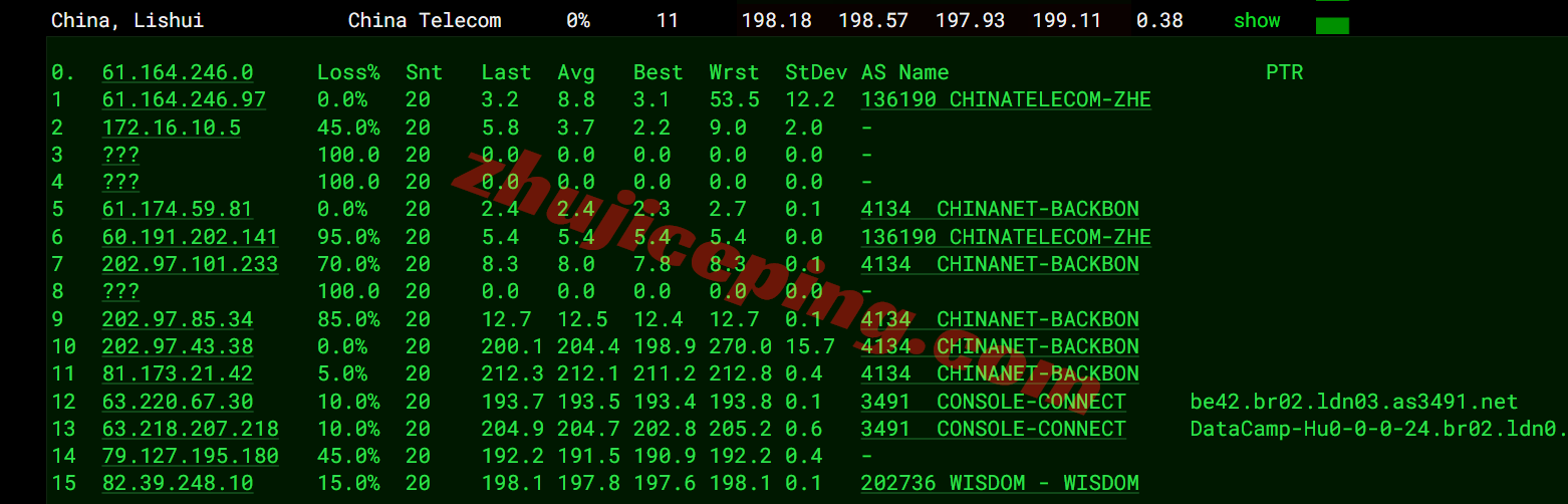 yinuk15 详细测评yin-net/荫云英国双ISP属性IP的VPS，能解锁tiktok等，网络还凑合！