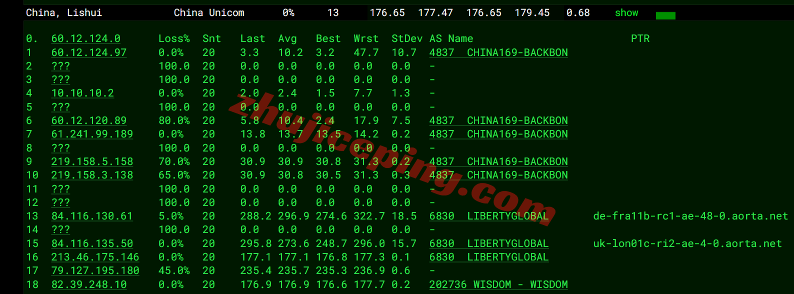 yinuk16 详细测评yin-net/荫云英国双ISP属性IP的VPS，能解锁tiktok等，网络还凑合！