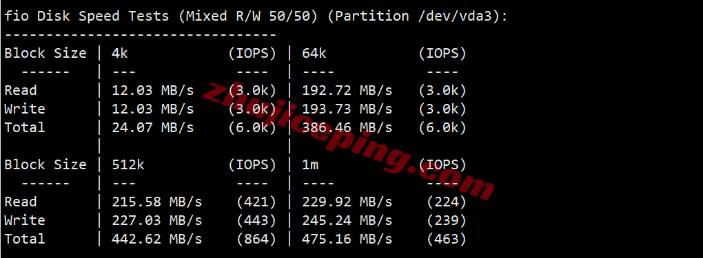 yinuk2 详细测评yin-net/荫云英国双ISP属性IP的VPS，能解锁tiktok等，网络还凑合！