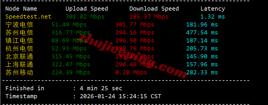 yinuk3 详细测评yin-net/荫云英国双ISP属性IP的VPS，能解锁tiktok等，网络还凑合！