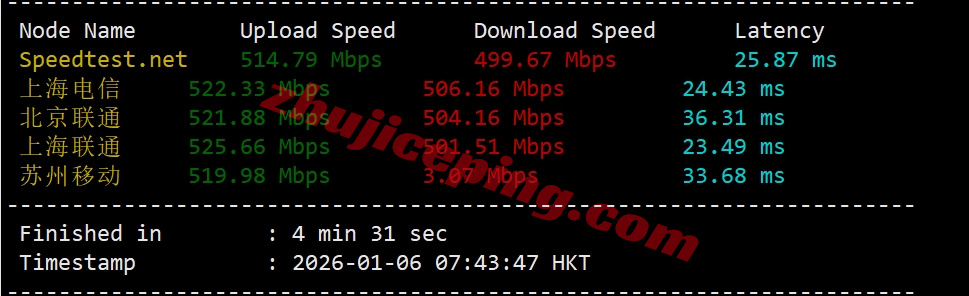 ytsztel2 云途：深圳电信VPS直通CNIX-40元/月，2G内存/2核/20gSSD/1T流量/1Gbps带宽