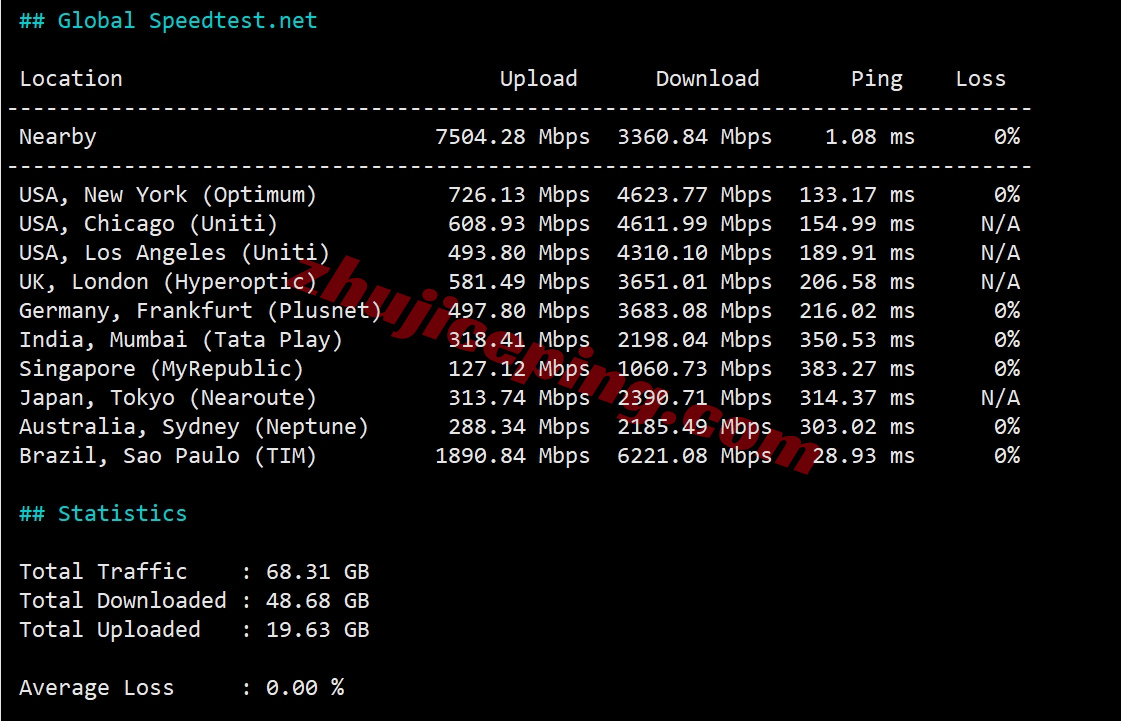zenar10 详细测评zenlayer阿根廷云服务器，大带宽/自定义配置...