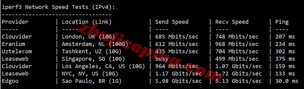 zenar12 详细测评zenlayer阿根廷云服务器，大带宽/自定义配置...