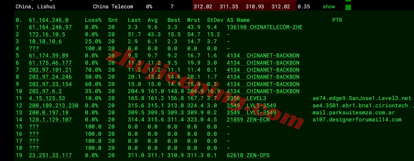 zenar15 详细测评zenlayer阿根廷云服务器，大带宽/自定义配置...