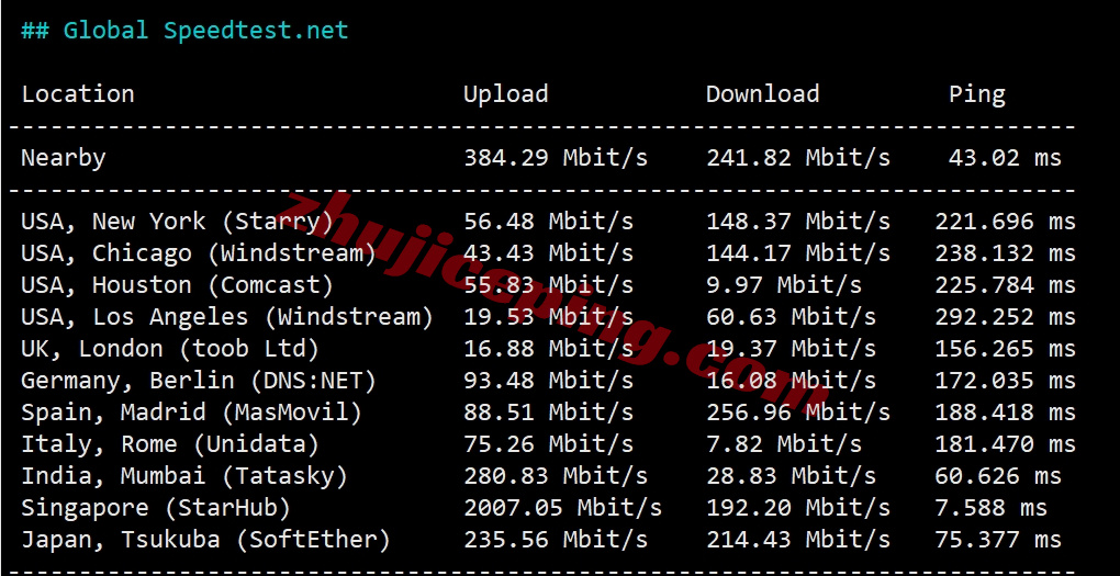 zenmy10 详细测评zenlayer马来西亚云服务器,解锁TikTok/高度资源定制