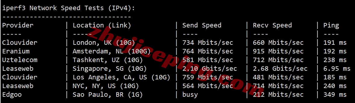 zenmy12 详细测评zenlayer马来西亚云服务器,解锁TikTok/高度资源定制