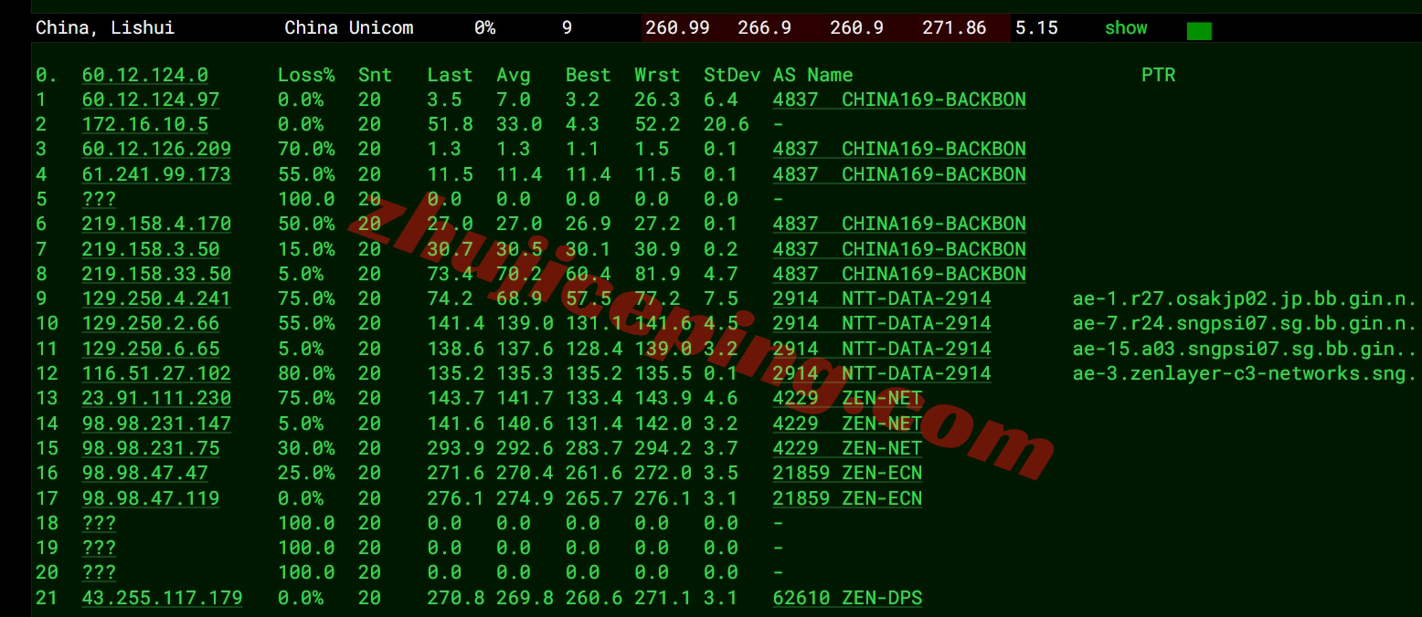 zenmy16 详细测评zenlayer马来西亚云服务器,解锁TikTok/高度资源定制