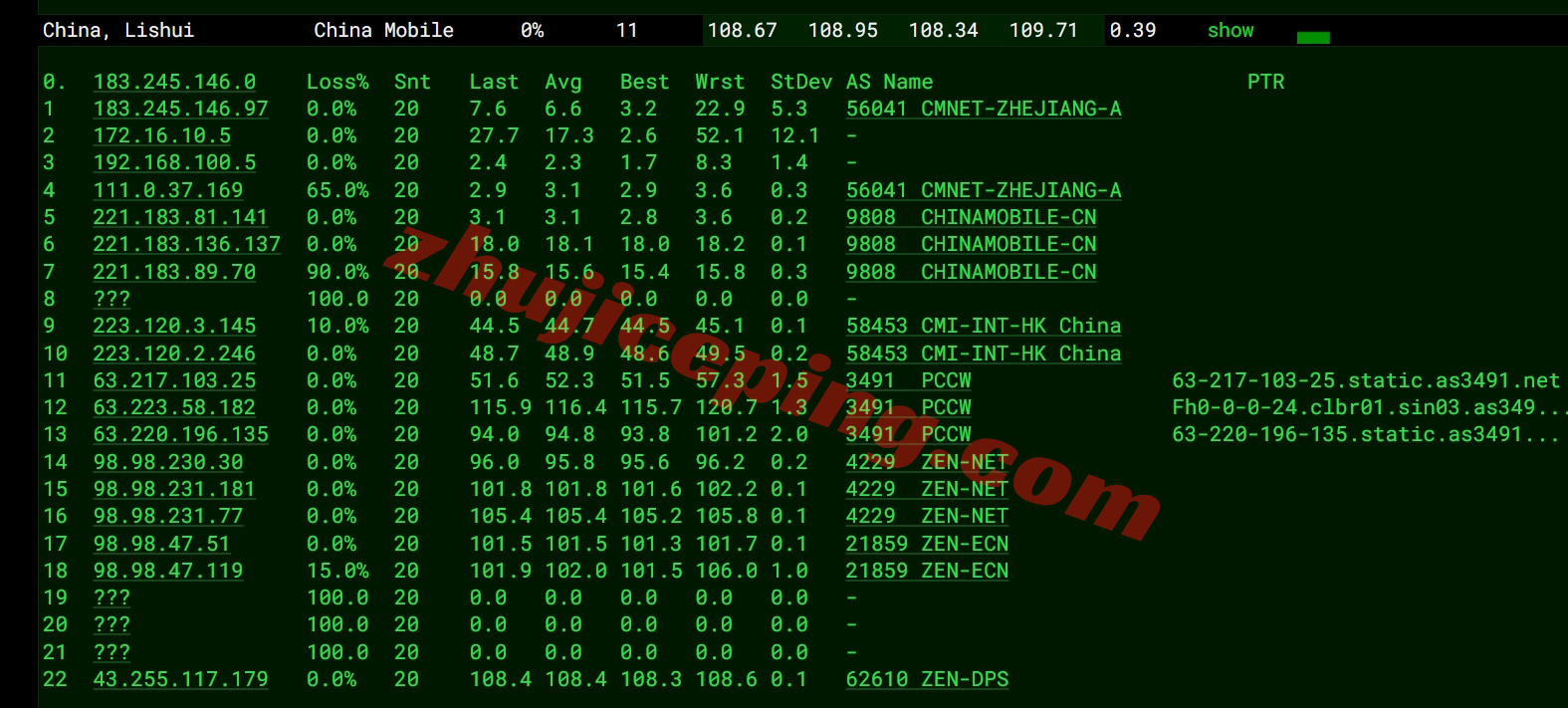 zenmy17 详细测评zenlayer马来西亚云服务器,解锁TikTok/高度资源定制