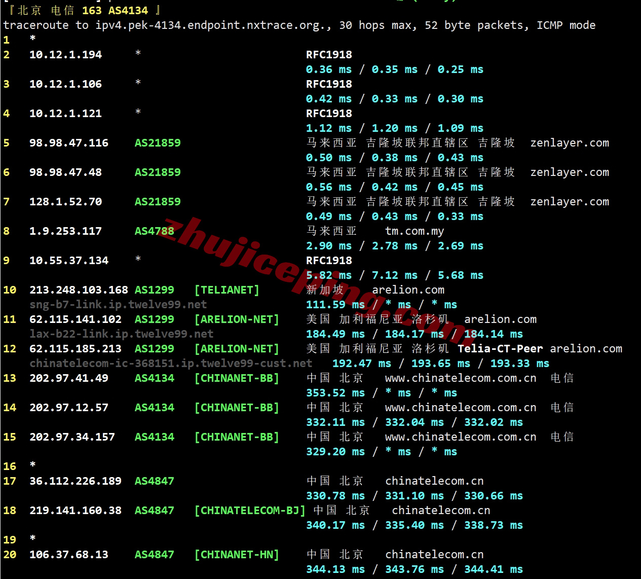 zenmy18 详细测评zenlayer马来西亚云服务器,解锁TikTok/高度资源定制