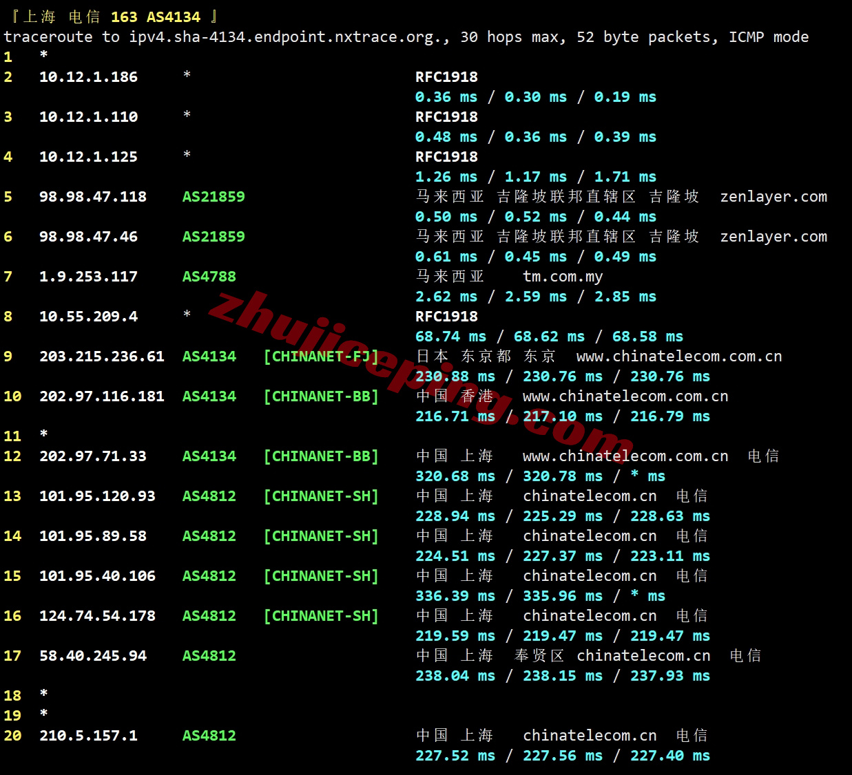 zenmy19 详细测评zenlayer马来西亚云服务器,解锁TikTok/高度资源定制