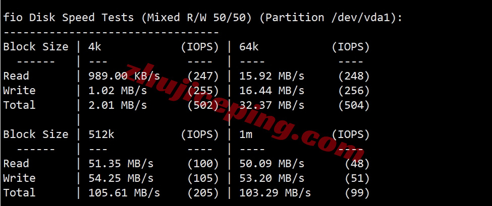 zenmy2 详细测评zenlayer马来西亚云服务器,解锁TikTok/高度资源定制