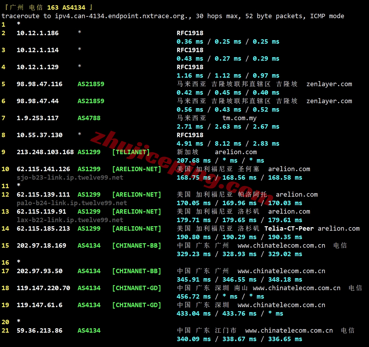 zenmy20 详细测评zenlayer马来西亚云服务器,解锁TikTok/高度资源定制