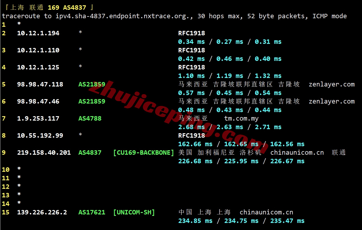 zenmy22 详细测评zenlayer马来西亚云服务器,解锁TikTok/高度资源定制