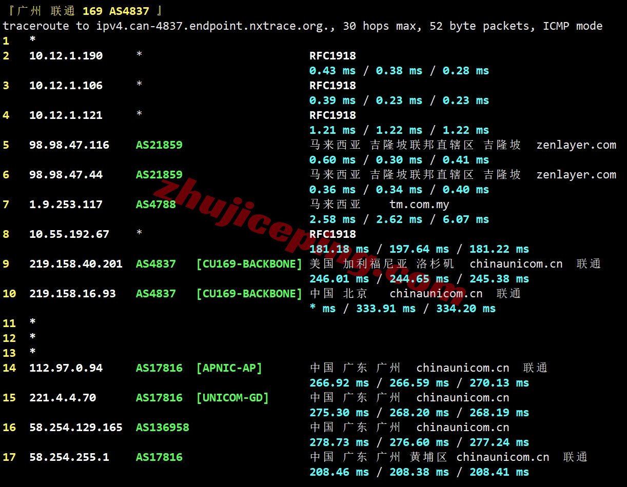 zenmy23 详细测评zenlayer马来西亚云服务器,解锁TikTok/高度资源定制