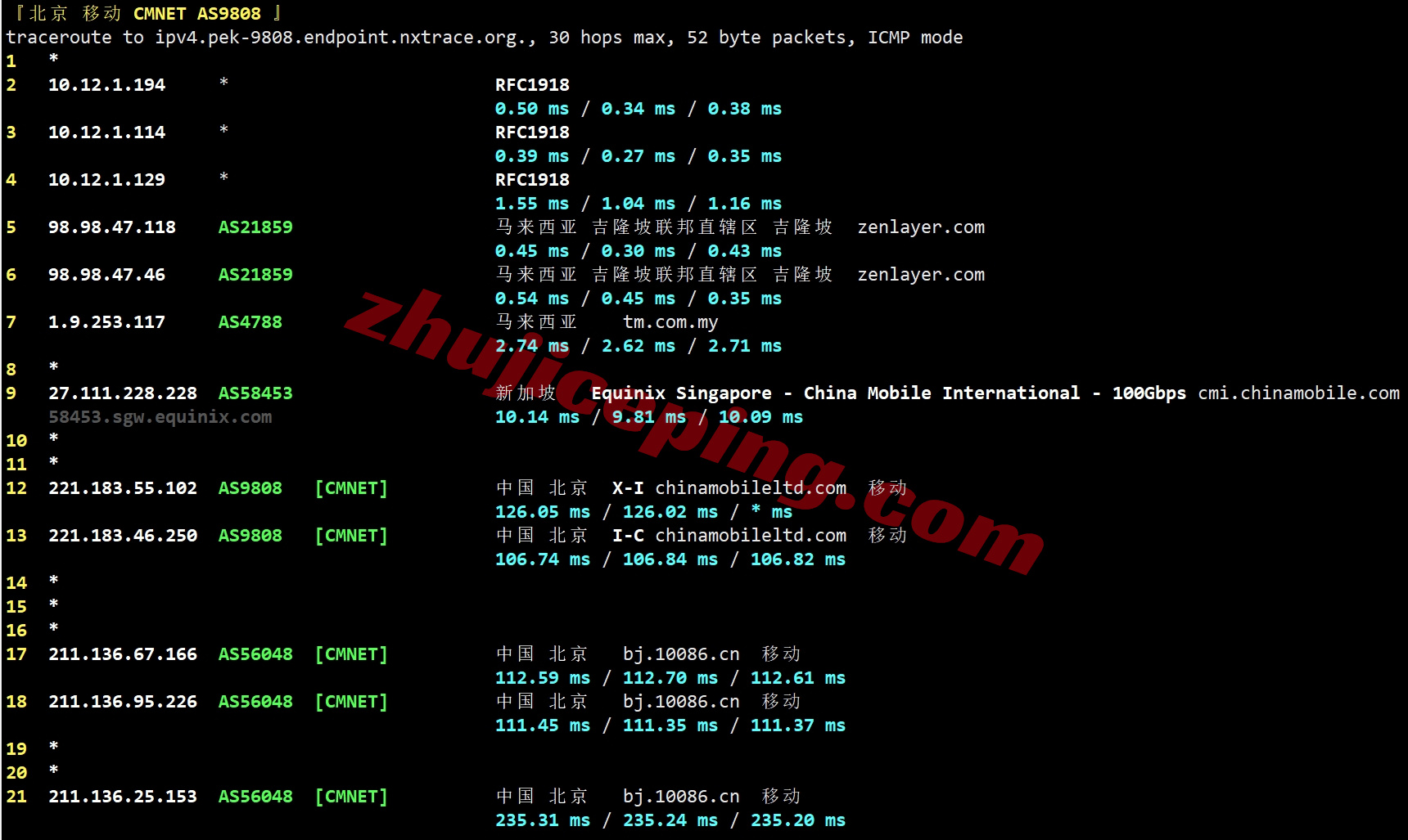 zenmy24 详细测评zenlayer马来西亚云服务器,解锁TikTok/高度资源定制