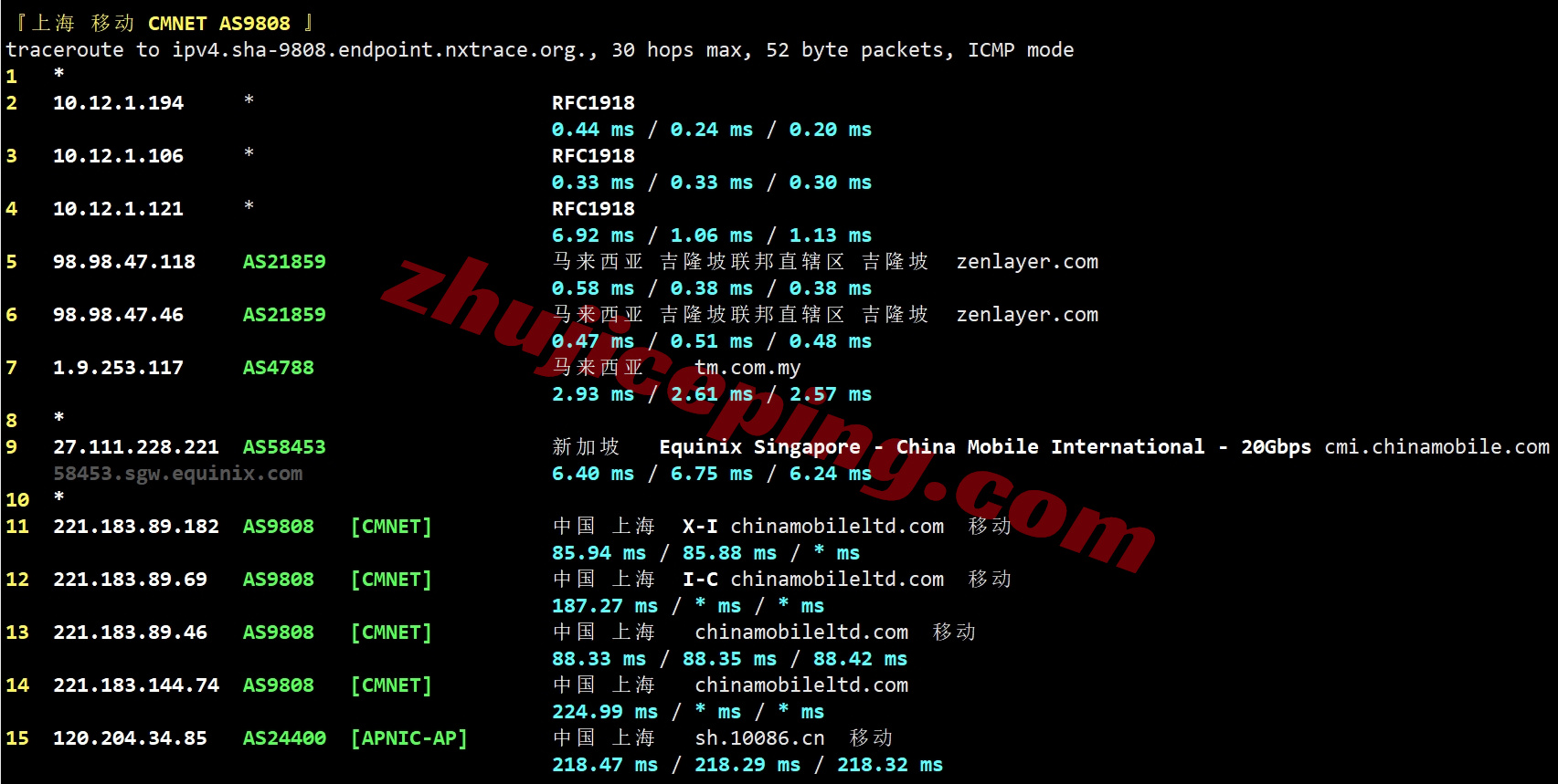 zenmy25 详细测评zenlayer马来西亚云服务器,解锁TikTok/高度资源定制
