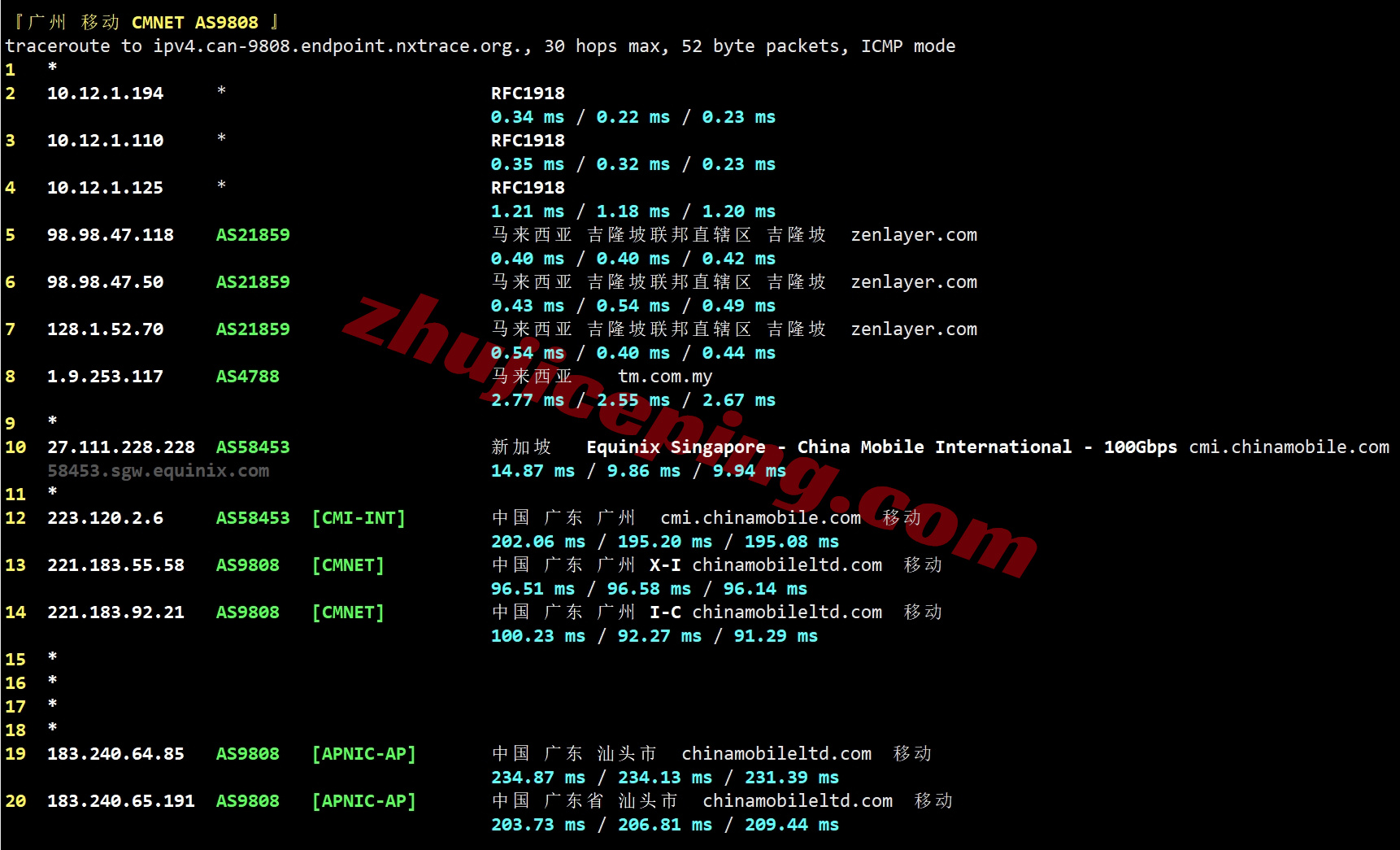 zenmy26 详细测评zenlayer马来西亚云服务器,解锁TikTok/高度资源定制
