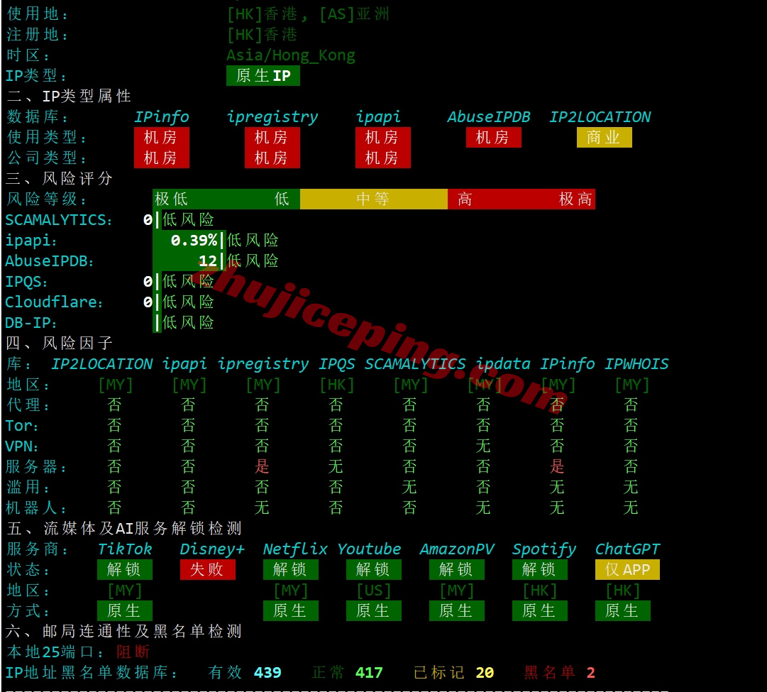 zenmy27 详细测评zenlayer马来西亚云服务器,解锁TikTok/高度资源定制