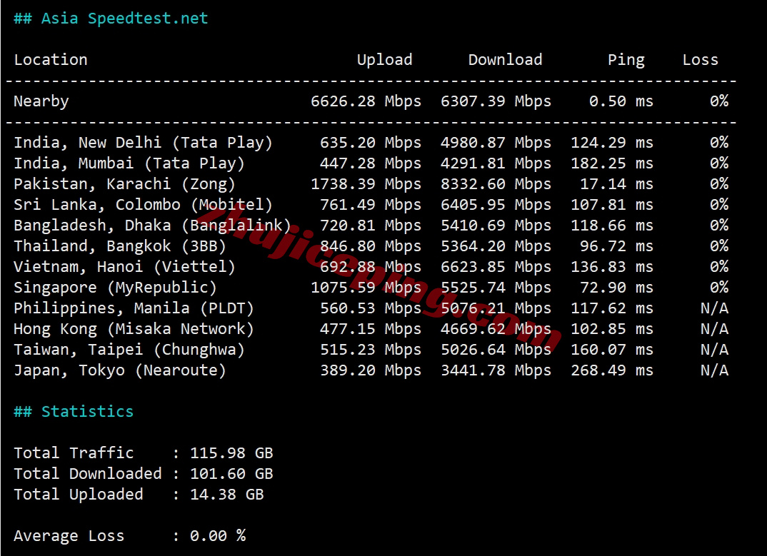 zlaef10 详细测评zenlayer阿联酋云服务器，10G带宽，解锁tiktok/chatgpt等