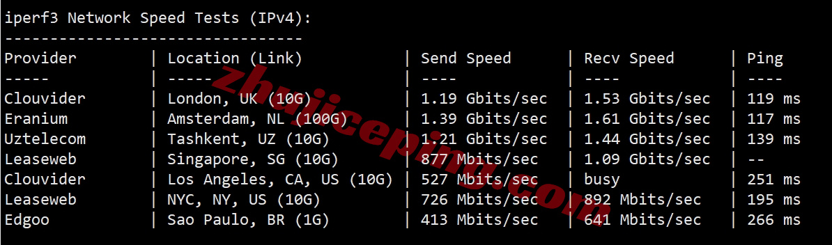 zlaef12 详细测评zenlayer阿联酋云服务器，10G带宽，解锁tiktok/chatgpt等