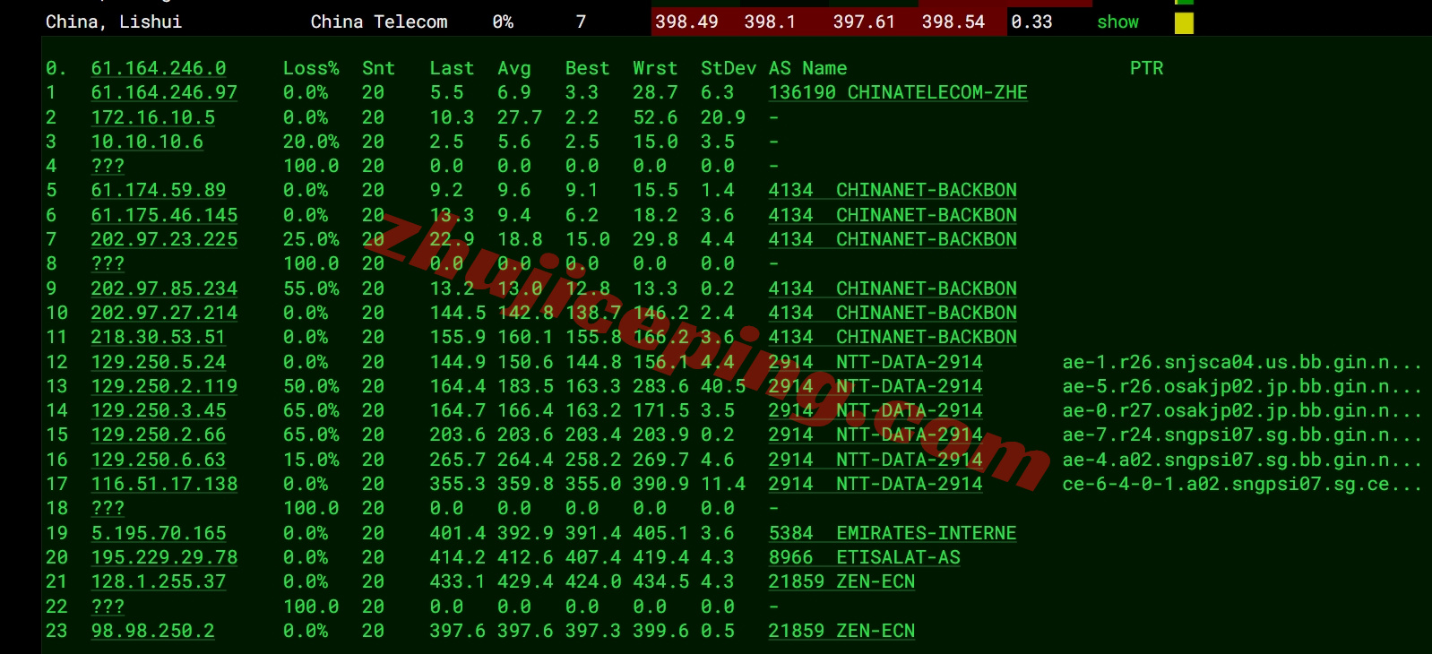 zlaef15 详细测评zenlayer阿联酋云服务器，10G带宽，解锁tiktok/chatgpt等