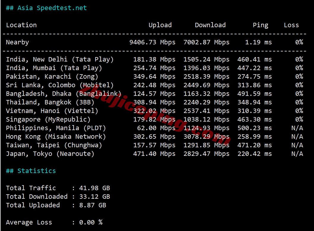 zlbgta10 详细测评zenlayer哥伦比亚云服务器, 10Gbps带宽/波哥大数据中心