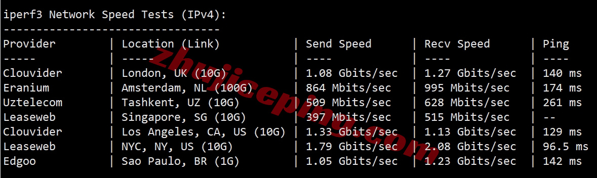 zlbgta12 详细测评zenlayer哥伦比亚云服务器, 10Gbps带宽/波哥大数据中心