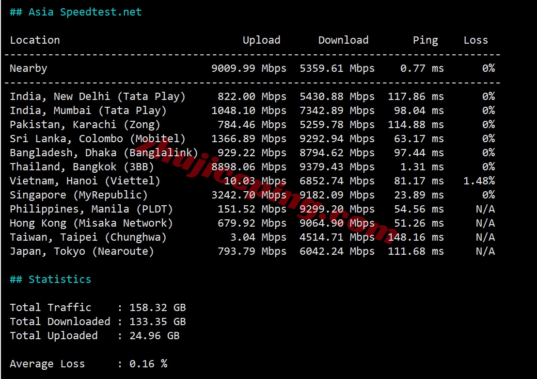 zlbkok10 详细测评zenlayer的泰国云服务器，能解锁tiktok/chatgpt等