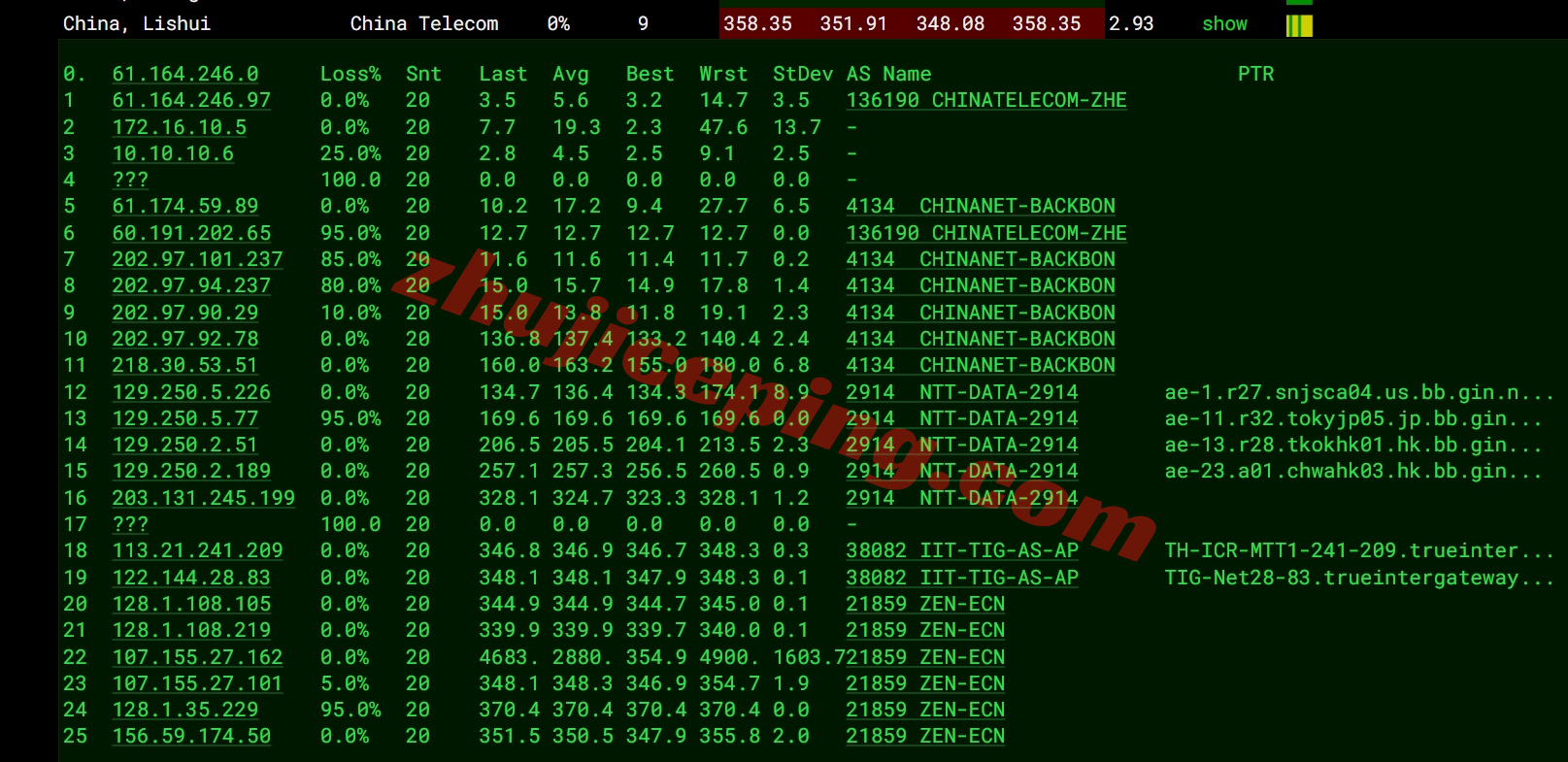 zlbkok15 详细测评zenlayer的泰国云服务器，能解锁tiktok/chatgpt等