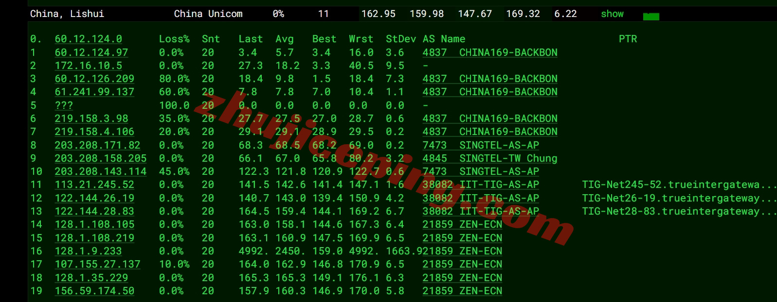 zlbkok16 详细测评zenlayer的泰国云服务器，能解锁tiktok/chatgpt等