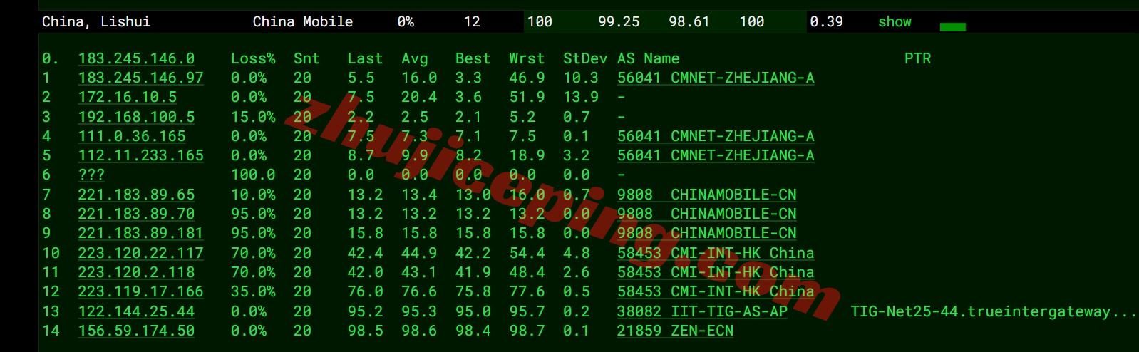 zlbkok17 详细测评zenlayer的泰国云服务器，能解锁tiktok/chatgpt等