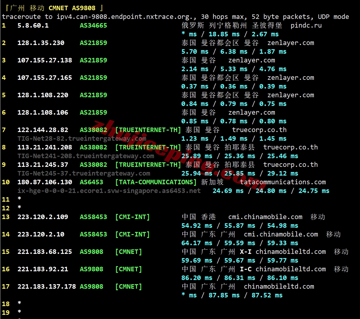 zlbkok20 详细测评zenlayer的泰国云服务器，能解锁tiktok/chatgpt等
