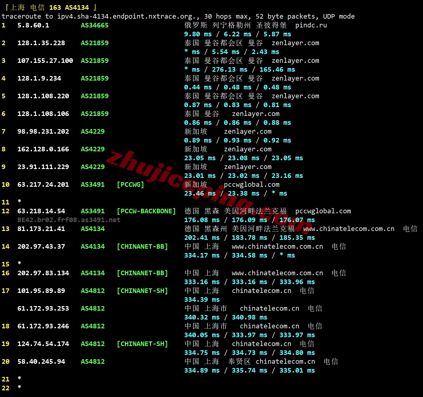 zlbkok25 详细测评zenlayer的泰国云服务器，能解锁tiktok/chatgpt等