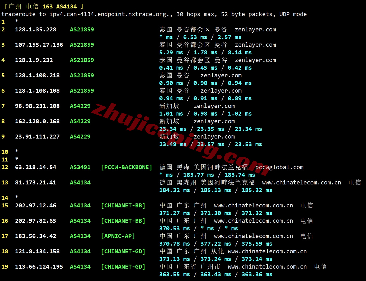 zlbkok26 详细测评zenlayer的泰国云服务器，能解锁tiktok/chatgpt等