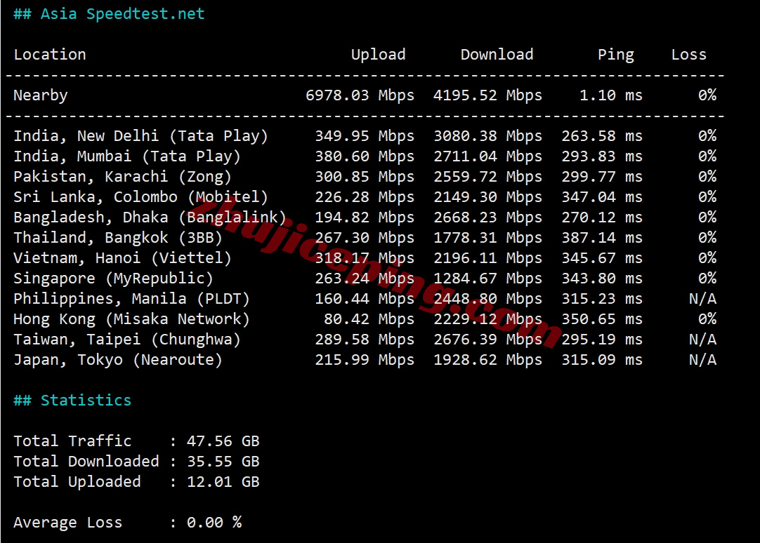 zlbr10 详细测评zenlayer巴西云服务器,10G超大带宽/自定义任何配置