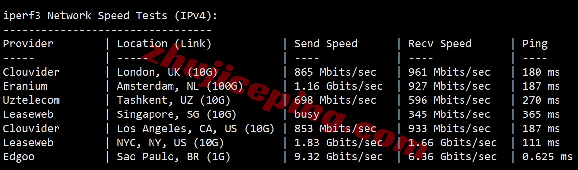 zlbr12 详细测评zenlayer巴西云服务器,10G超大带宽/自定义任何配置