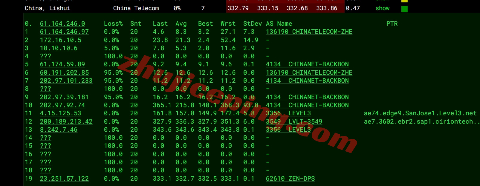 zlbr15 详细测评zenlayer巴西云服务器,10G超大带宽/自定义任何配置