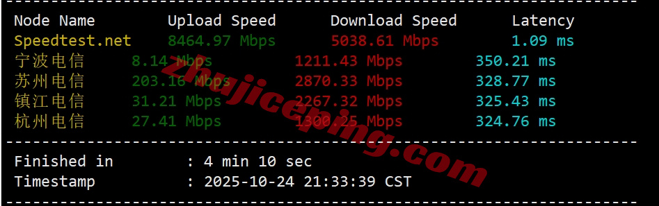 zlbr4 详细测评zenlayer巴西云服务器,10G超大带宽/自定义任何配置