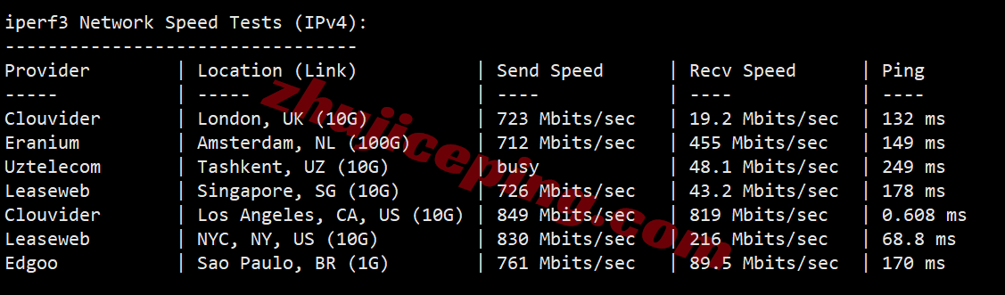 cclc15 cloudcone洛杉矶SC2云服务器详细测评,IP解锁流媒体效果不错!