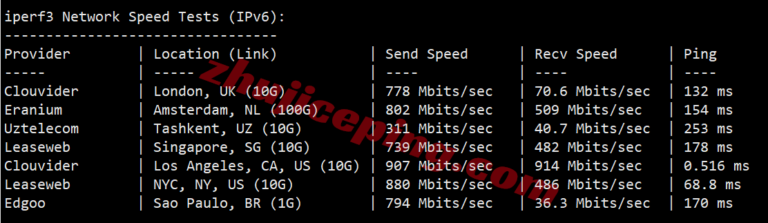 cclc16 cloudcone洛杉矶SC2云服务器详细测评,IP解锁流媒体效果不错!