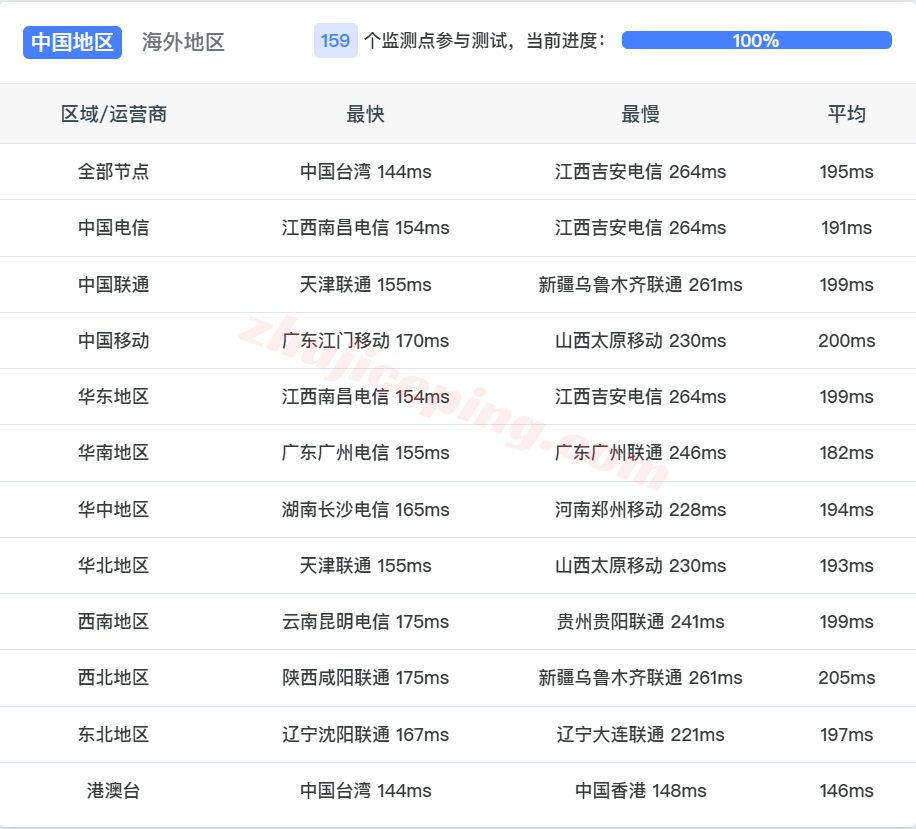 cclc17 cloudcone洛杉矶SC2云服务器详细测评,IP解锁流媒体效果不错!