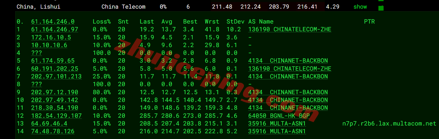 cclc19 cloudcone洛杉矶SC2云服务器详细测评,IP解锁流媒体效果不错!