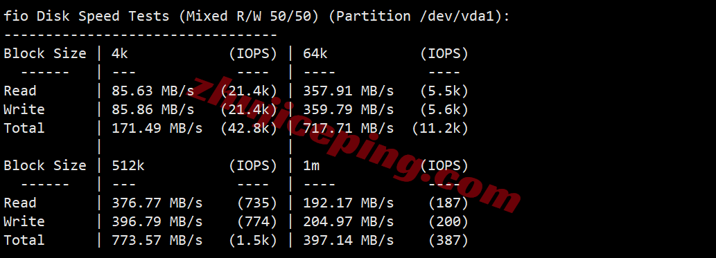 cclc2 cloudcone洛杉矶SC2云服务器详细测评,IP解锁流媒体效果不错!