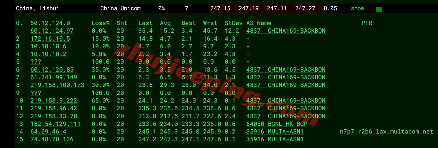 cclc20 cloudcone洛杉矶SC2云服务器详细测评,IP解锁流媒体效果不错!