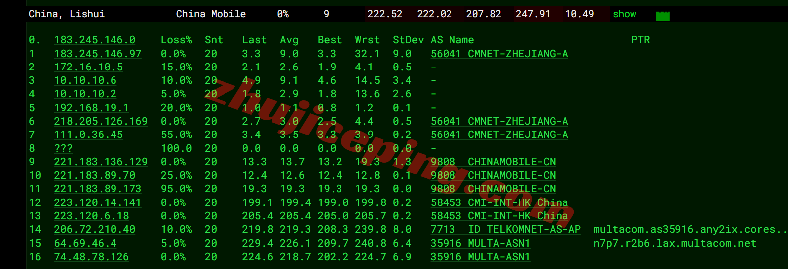 cclc21 cloudcone洛杉矶SC2云服务器详细测评,IP解锁流媒体效果不错!