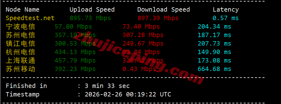cclc3 cloudcone洛杉矶SC2云服务器详细测评,IP解锁流媒体效果不错!
