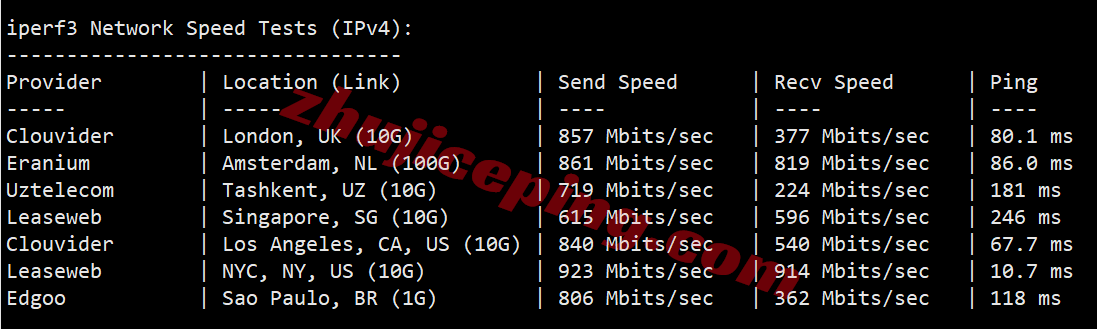 ddrny12 详细测评dedirock美国纽约数据中心的VPS