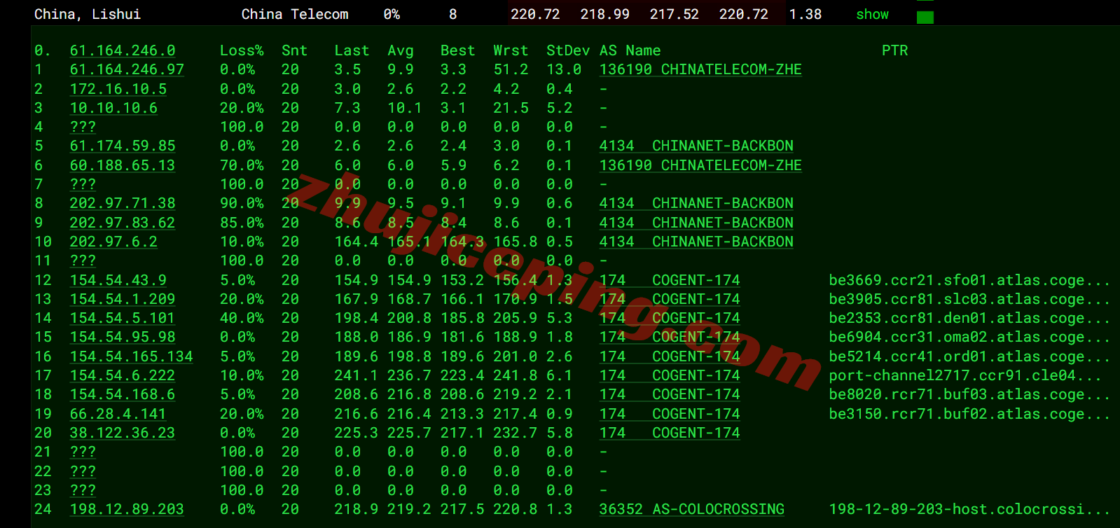 ddrny15 详细测评dedirock美国纽约数据中心的VPS