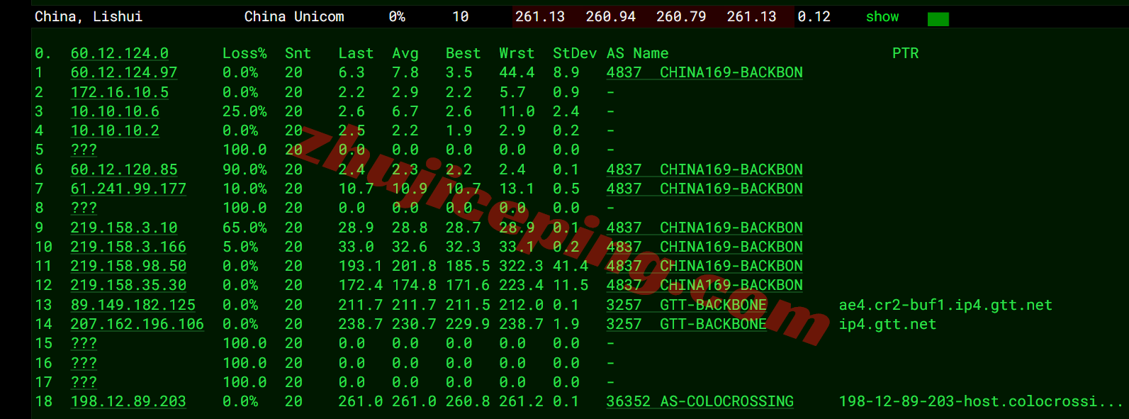 ddrny16 详细测评dedirock美国纽约数据中心的VPS