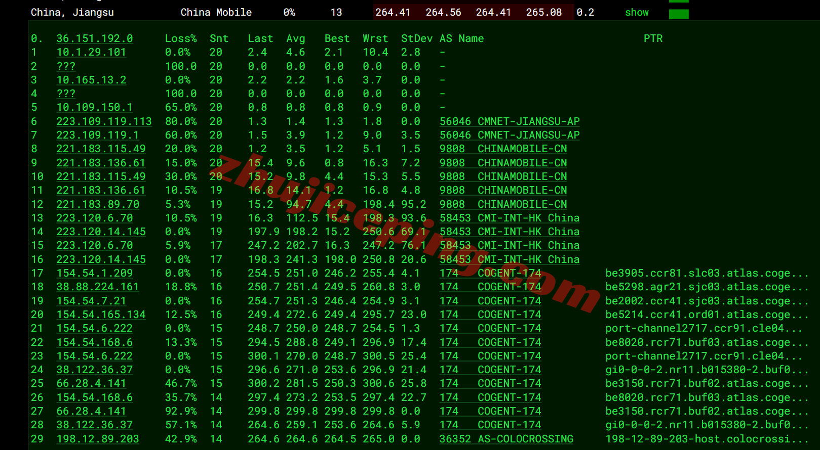 ddrny17 详细测评dedirock美国纽约数据中心的VPS